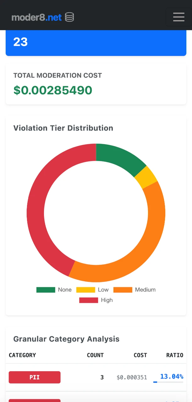 moder8 Dashboard